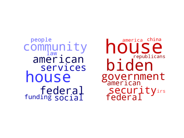 Wordcloud from Saturday January 14, 2023.